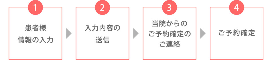 ご予約の流れ